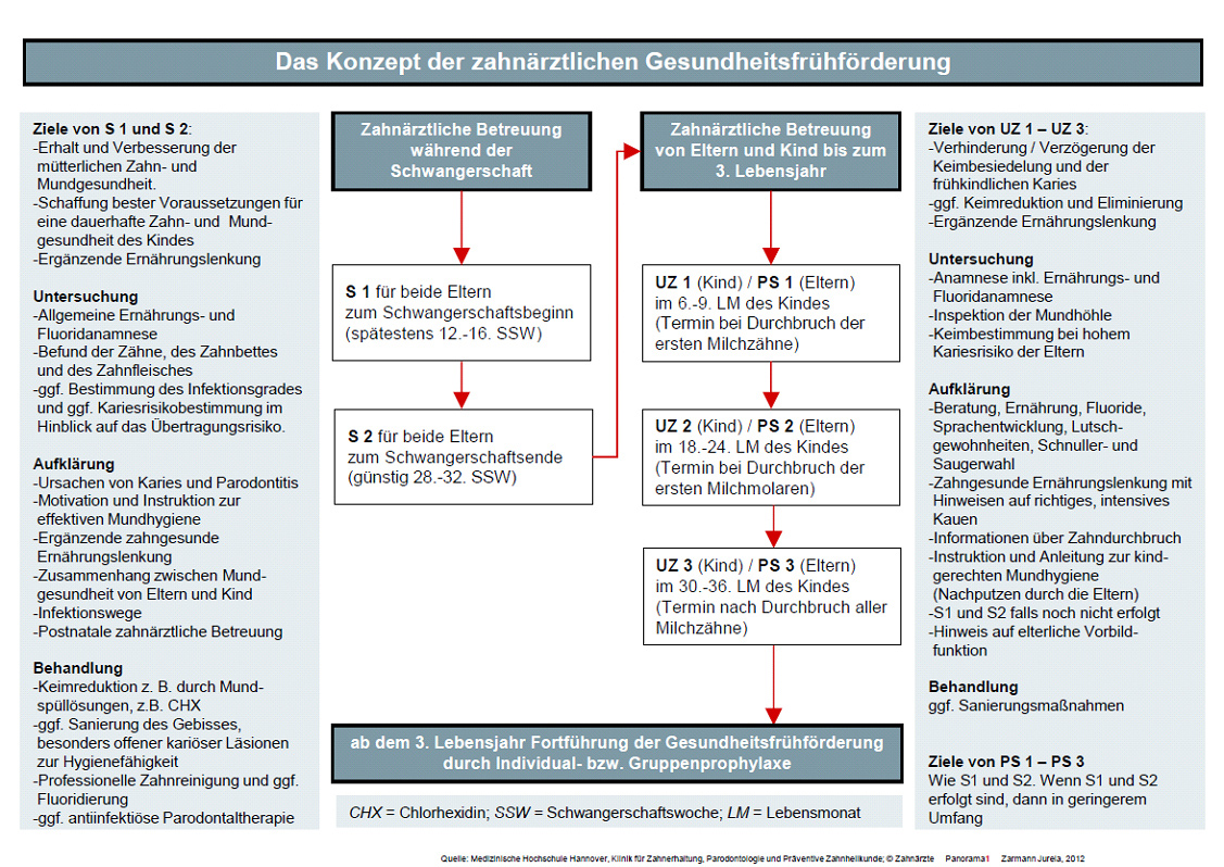 Schwangerschaftsprävention